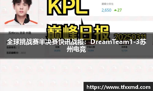 全球挑战赛半决赛快讯战报：DreamTeam1-3苏州电竞